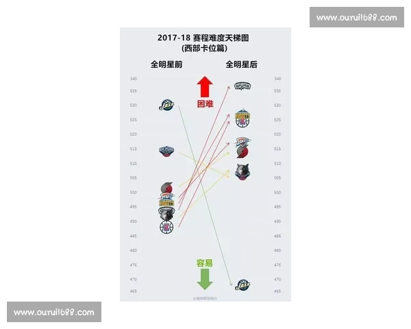 火箭与爵士第七场生死对决全记录解析关键瞬间与胜负玄机 火箭与爵士第七场生死对决全记录解析关键瞬间与胜负玄机